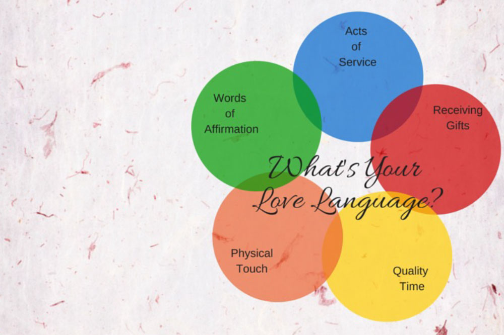 WHAT’S YOUR LOVE LANGUAGE?